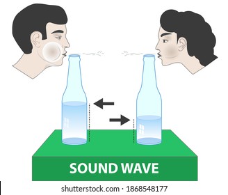 physics- a man is blowing a bottle. sound waves coming out of the bottle. sound frequencies coming out of the bottle. sound waves from water bottles of different amounts inside. sound waves. 