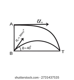 physics mathe Projectile motion diagram