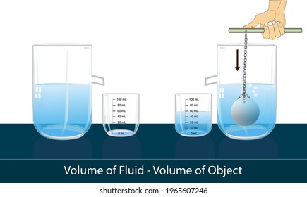 Physics. Measure The Volume Of Liquid And The Volume Of The Object. Graduated Cylinder. Measurement Of The Volume Of The Object As A Result Of Liquid Overflow