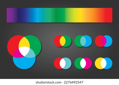 Physics mix of colors and prism. Additive and subtractive color mixing - color channels CMYK