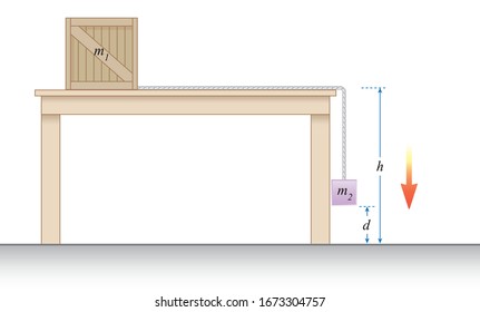 Physics. Motion, The Laws Of Motion, Simple Machines Pulleys, Gears, Inclined Plane.