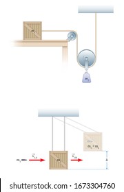 Physik. Bewegung, Die Gesetze der Bewegung, einfache Maschinen Pulleys, Zahnräder, eingefasstes Flugzeug.