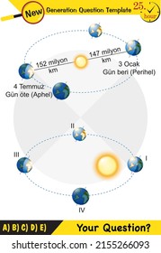 Physics, movements of the earth around the sun, formation of the seasons, next generation question template, eps