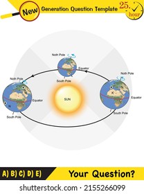 Physics, movements of the earth around the sun, formation of the seasons, next generation question template, eps