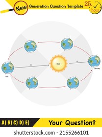 Physics, movements of the earth around the sun, formation of the seasons, next generation question template, eps