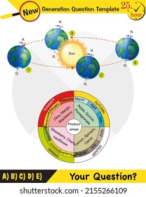 Physics Movements Earth Around Sun Formation Stock Vector (Royalty Free ...