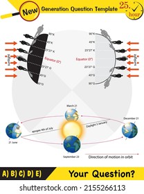 Physics, movements of the earth around the sun, formation of the seasons, next generation question template, eps