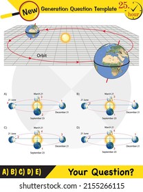 Physics, movements of the earth around the sun, formation of the seasons, next generation question template, eps