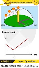 Physics, movements of the earth around the sun, formation of the seasons, next generation question template, eps