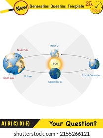 Physics, movements of the earth around the sun, formation of the seasons, next generation question template, eps