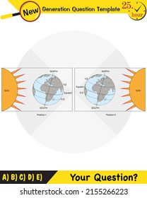 Physics, movements of the earth around the sun, formation of the seasons, next generation question template, eps