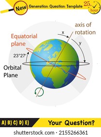 Physics, movements of the earth around the sun, formation of the seasons, next generation question template, eps