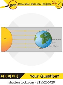 Física, movimientos de la tierra alrededor del sol, formación de estaciones, plantilla de preguntas de próxima generación, eps