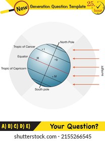 Physics, movements of the earth around the sun, formation of the seasons, next generation question template, eps