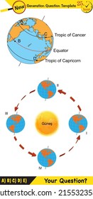 Physics, movements of the earth around the sun, formation of the seasons, next generation question template, eps