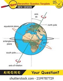 Physics, movements of the earth around the sun, formation of the seasons, next generation question template, exam question, eps