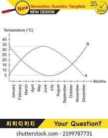 Physics, movements of the earth around the sun, formation of the seasons, next generation question template, exam question, eps