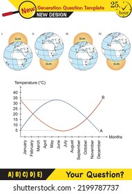 Physics, movements of the earth around the sun, formation of the seasons, next generation question template, exam question, eps