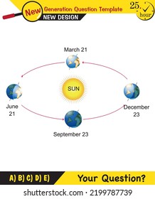 Physics, movements of the earth around the sun, formation of the seasons, next generation question template, exam question, eps