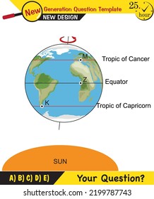 Physics, movements of the earth around the sun, formation of the seasons, next generation question template, exam question, eps