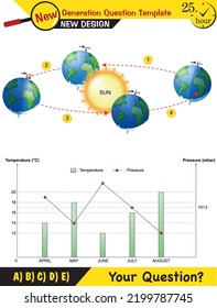 Physics, movements of the earth around the sun, formation of the seasons, next generation question template, exam question, eps