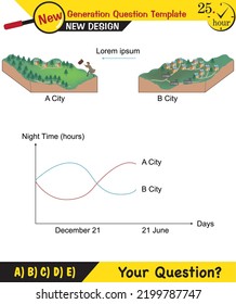 Physics, movements of the earth around the sun, formation of the seasons, next generation question template, exam question, eps