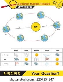 Physics, movements of the earth around the sun, formation of the seasons, next generation question template, exam question, eps