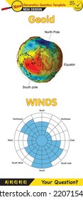 Physics, movements of the earth around the sun, formation of the seasons, next generation question template, exam question, eps