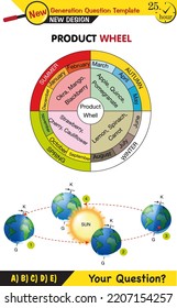 Physics, movements of the earth around the sun, formation of the seasons, next generation question template, exam question, eps
