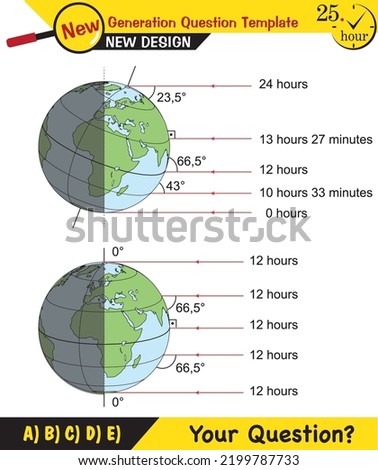 Physics, movements of the earth around the sun, formation of the seasons, next generation question template, exam question, eps