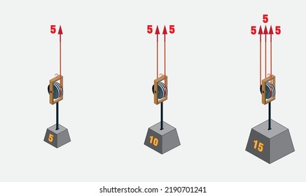 Physics. Newton's laws of motion. Physics rope and pulley system. Lifting with pulley and rope. Loaded moving rollers. Mechanics, Power, motion. Effort against the load. Science experiment with pulley