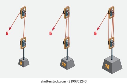 Physics. Newton's laws of motion. Physics rope and pulley system. Lifting with pulley and rope. Loaded moving rollers. Mechanics, Power, motion. Effort against the load. Science experiment with pulley