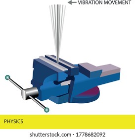 physics, observation of vibration motion. amplitude concepts. wood clamp vise. iron vise to fasten the board. iron vise for large board used for carpentry. wave motion, Wavelength