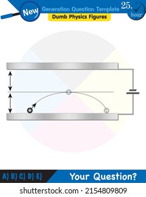 Physics, parallel plate capacitor in circuit, Capacitors, circuit elements, next generation question template, dumb physics figures, eps 