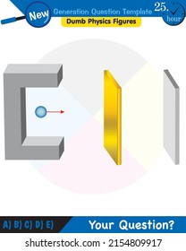 Physics, parallel plate capacitor in circuit, Capacitors, circuit elements, next generation question template, dumb physics figures, eps 