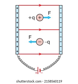Physics, parallel plate capacitor in circuit, Capacitors, circuit elements, next generation question template, dumb physics figures, eps