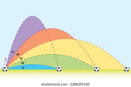 Physics The paths of balls thrown at the same speed but at different angles. Roads neglect air resistance. Bouncing of a ball falling from different heights in physics.  Chemistry, Mathematics.