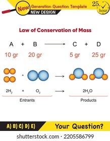 Physics, periodic system, next generation question template, dumb physics figures, exam question, eps