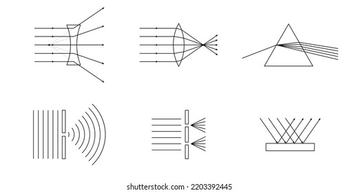 physische Phänomene im Leben. Geometrische Optik. Lichtreflektion. Lichtstreuung. Wellenquerempfindlichkeit. Wellenbeugung. Vektorgrafik einzeln auf weißem Hintergrund.