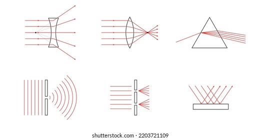 physics phenomena in life. Geometrical optics. Reflection of light. Dispersion of light. Wave interference. Wave diffraction. Vector illustration isolated on white background.