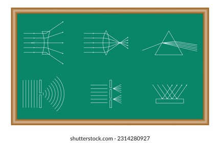 physics phenomena in life. Geometrical optics. Reflection of light. Dispersion of light. Wave interference. Wave diffraction. Vector illustration isolated on white background.