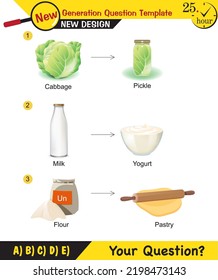 Physik, Physikalische und chemische Veränderungen der Materie Infografik, Energieumwandlungen, Kohl, Beizen, Joghurtbildung aus Milch, Teigherstellung aus Mehl, Fragevorlage, EPS