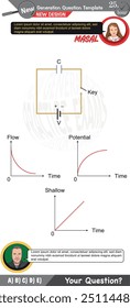 Physics, Physical concepts, High school, middle school, exam question template, numerical lessons, verbal lessons, Next generation problems, dad, girl, for teachers, editable, eps