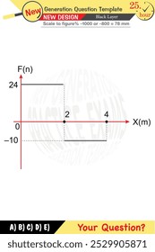 Física, Conceitos físicos, Escola de Ensino Médio, Ensino Médio, Modelo de pergunta do exame, aulas numéricas, aulas verbais, Problemas da próxima geração, para professores, editável, camada negra, eps