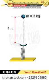 Física, Conceitos físicos, Escola de Ensino Médio, Ensino Médio, Modelo de pergunta do exame, aulas numéricas, aulas verbais, Problemas da próxima geração, para professores, editável, camada negra, eps