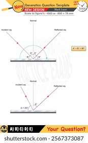 Physics, Physical concepts, High school, middle school, exam question template, numerical lessons, verbal lessons, Next generation problems, for teachers, editable, black layer, eps