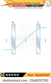 Physics, Physical concepts, High school, middle school, exam question template, numerical lessons, verbal lessons, Next generation problems, for teachers, editable, black layer, eps