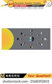 Physics, Physical concepts, High school, middle school, exam question template, numerical lessons, verbal lessons, Next generation problems, for teachers, editable, black layer, eps