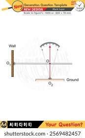 Physics, Physical concepts, High school, middle school, exam question template, numerical lessons, verbal lessons, Next generation problems, for teachers, editable, black layer, eps