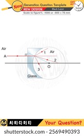 Physics, Physical concepts, High school, middle school, exam question template, numerical lessons, verbal lessons, Next generation problems, for teachers, editable, black layer, eps